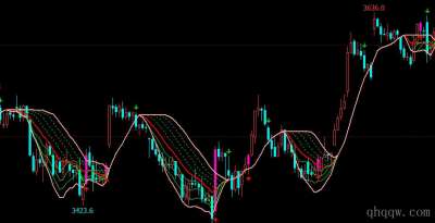 [文华指标]趋势飘带公式源码